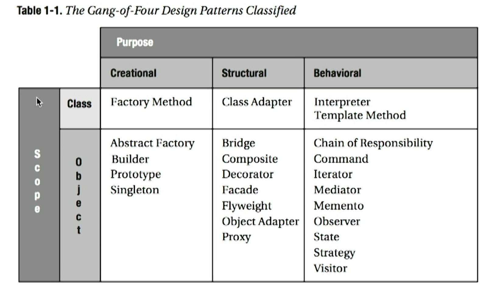 61.16 Design Patterns-20240821165448116.webp|600